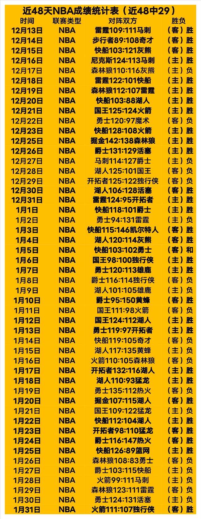 主场激战,开拓者能否,打破六连败,华体会体育,HuaTiHui,Sports,华体会体育注册网址,华体会体育app,华体会体育官网,华体会体育网站,华体会体育下载