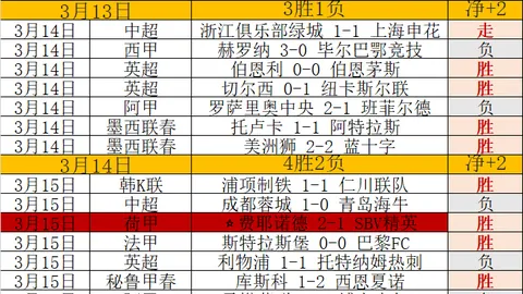“莫耶斯力挺帕奎塔，出庭为非故意染红牌行为作证”