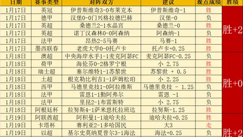 国足亚洲世预赛关键战在即，伊朗已提前锁定晋级席位