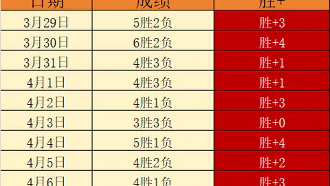 伊朗超劲旅8战全胜势头强劲，巅峰对决悬念重重，谁将笑到最后？
